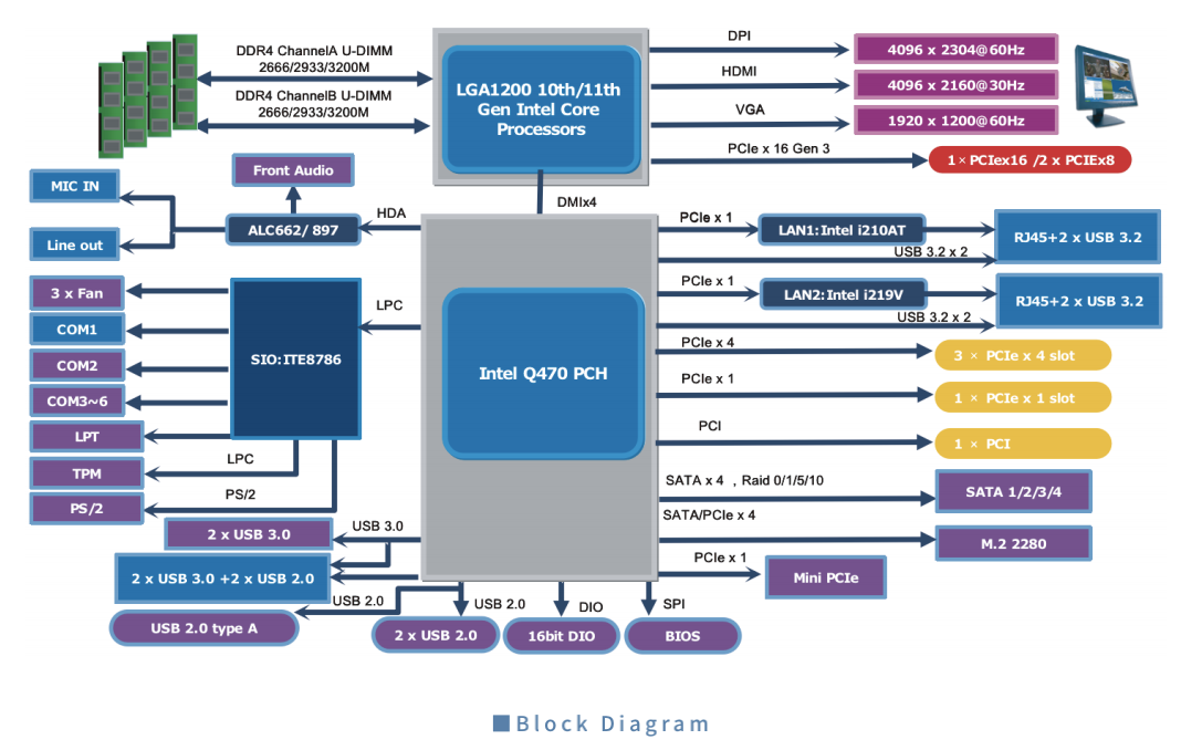 性能非凡,全新工业ATX-Q470平台主板即将问世